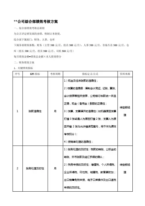 公司绩效考核方案(综合部)