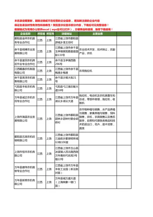 新版江西省上饶农机工商企业公司商家名录名单联系方式大全190家