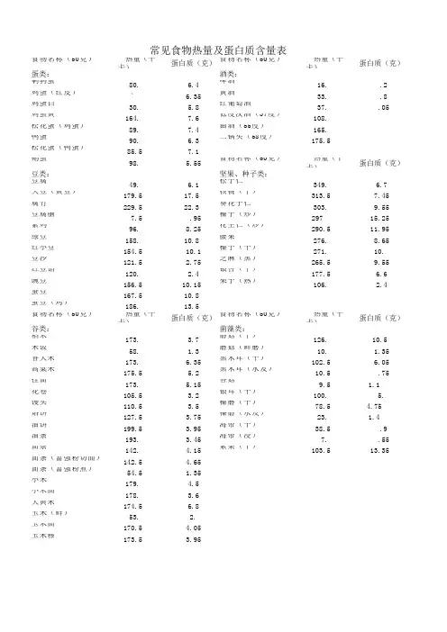 常见食物热量及蛋白质含量表