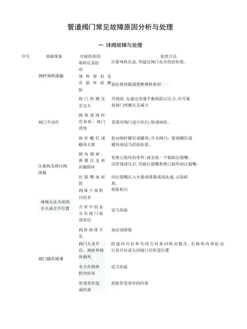 管道阀门常见故障原因分析与处理