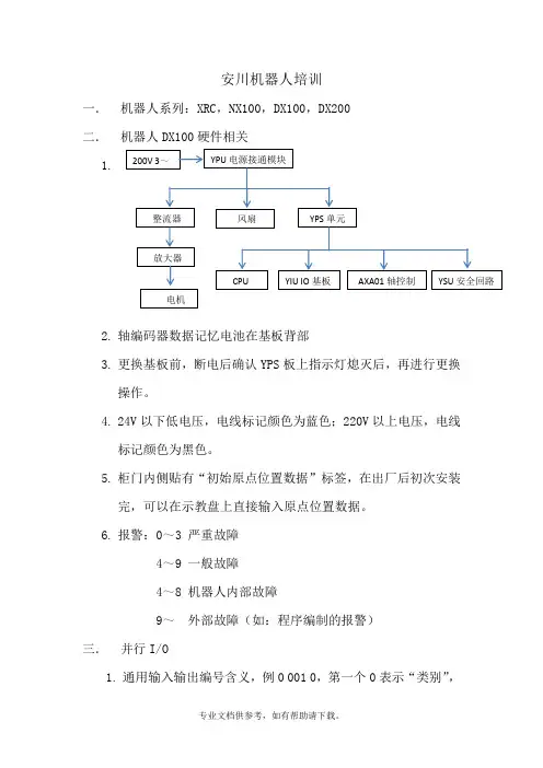 安川机器人培训整理
