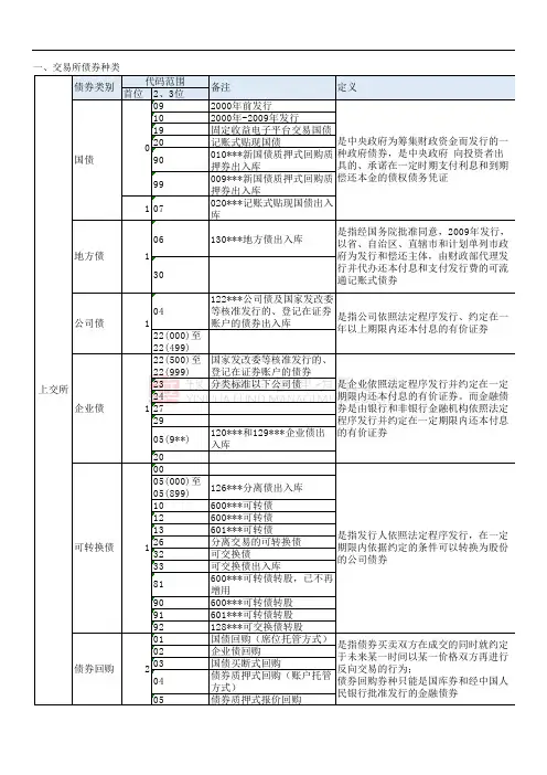 交易所债券交易规则总结