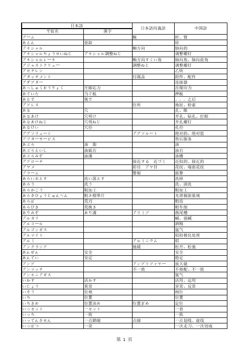 金属压铸用语  日语词汇集