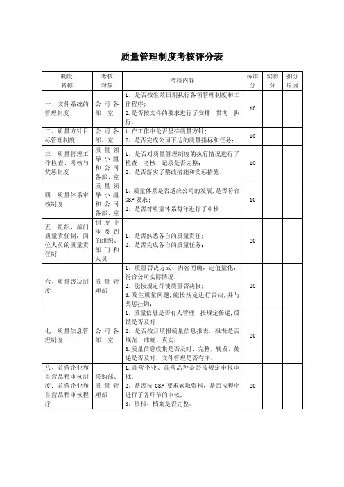 质量管理制度考核表