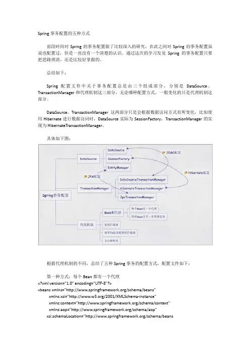 spring配置的五种方式