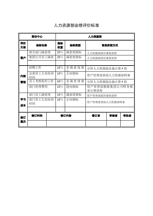 人力资源部业绩评价标准