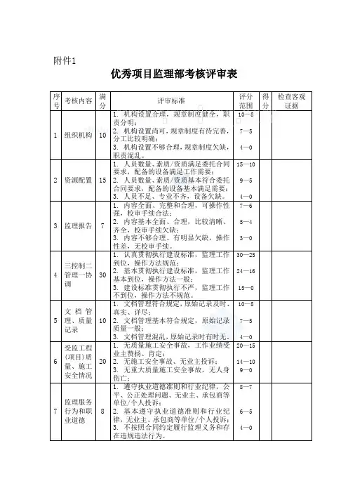 监理考核表(项目部、总监、监理工程师)