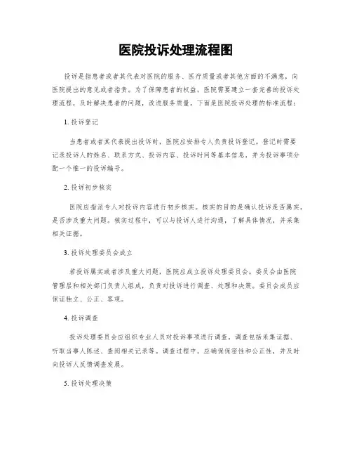 医院投诉处理流程图