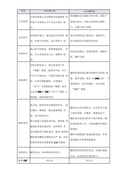 离心机与螺杆机比较
