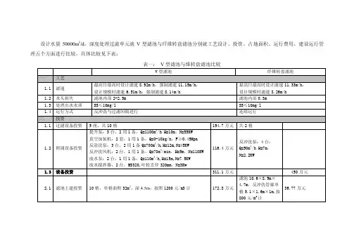 转盘滤池与V型滤池工艺对比