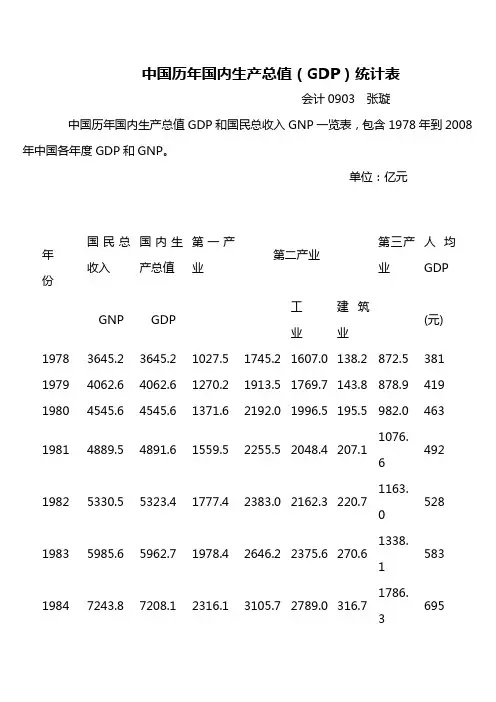 中国历年GDP统计表