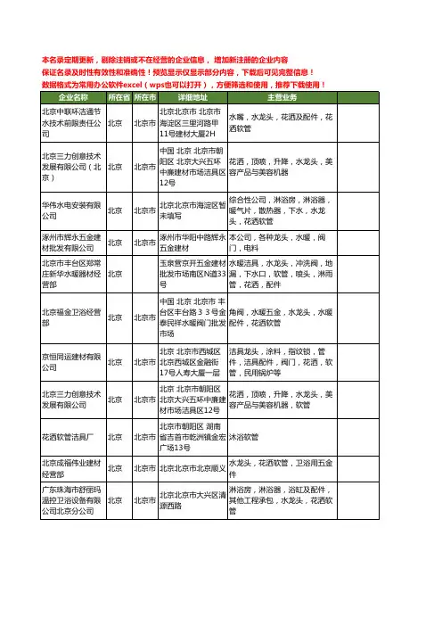 新版全国花洒软管工商企业公司商家名录名单联系方式大全13家