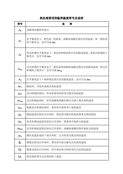热处理常用的临界温度符号及说明