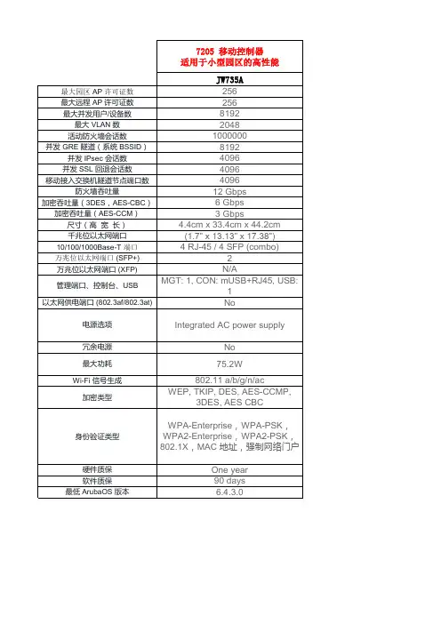 Aruba无线控制器型号参数-2020