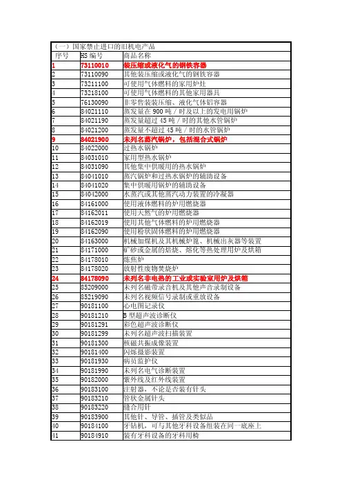 国家禁止进口的旧机电产品目录