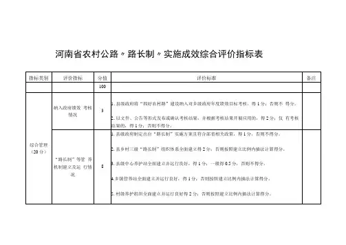 河南省农村公路“路长制”实施成效综合评价指标表