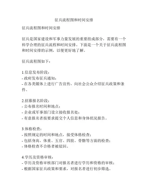 征兵流程图和时间安排