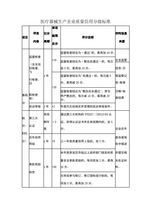 医疗器械生产企业质量信用分级标准