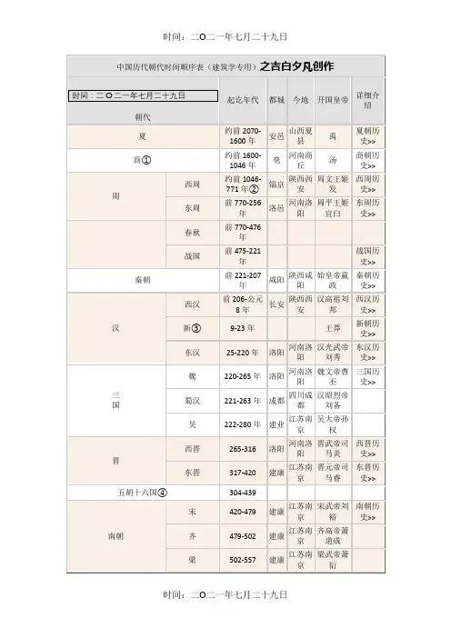 中国历代朝代时间顺序及都城位置详表