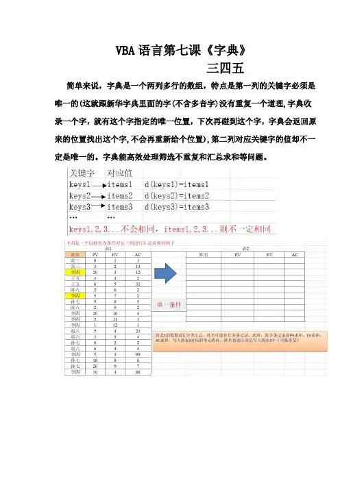 excel工作表VBA语言第七课《字典》