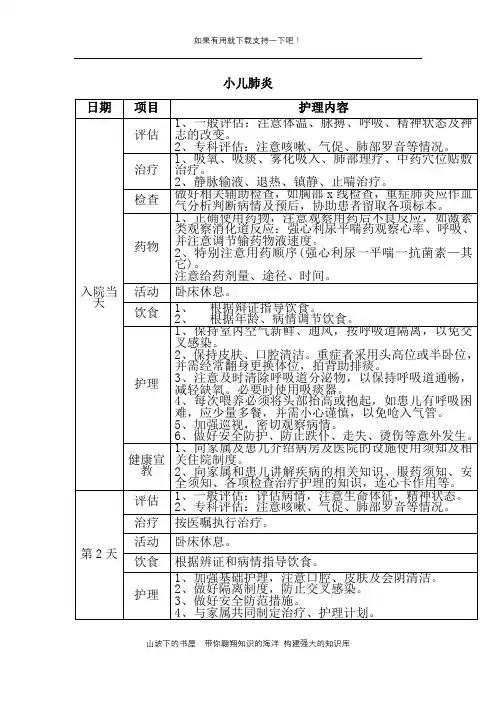 【2020实用】临床护理路径-小儿肺炎