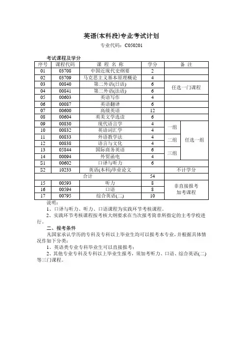 C050201英语