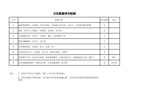 科室卫生打分