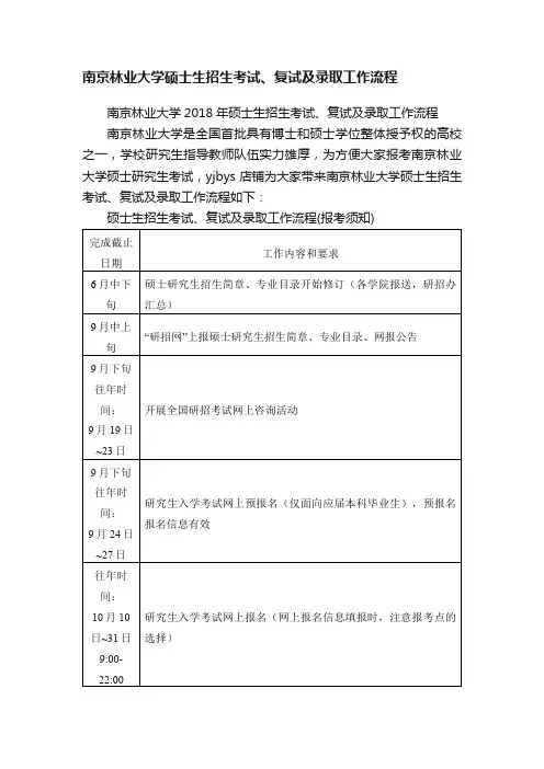南京林业大学硕士生招生考试、复试及录取工作流程
