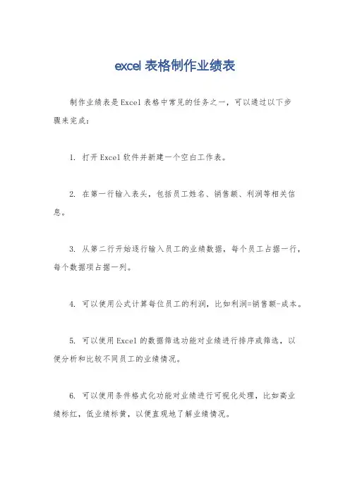 excel表格制作业绩表
