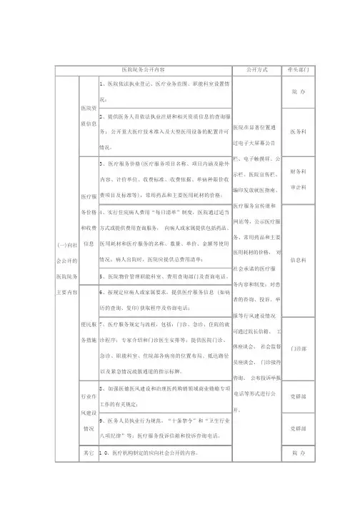 医院院务公开内容