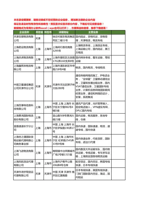 新版全国国内专线工商企业公司商家名录名单大全31家