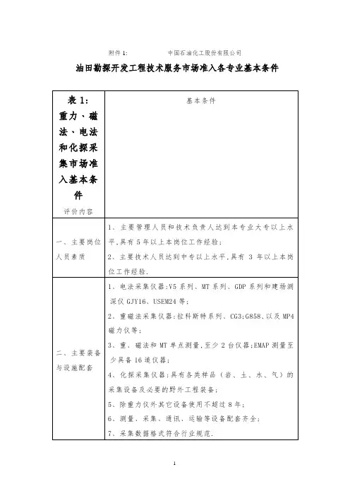中石化油田勘探开发工程技术服务市场准入各专业基本条件