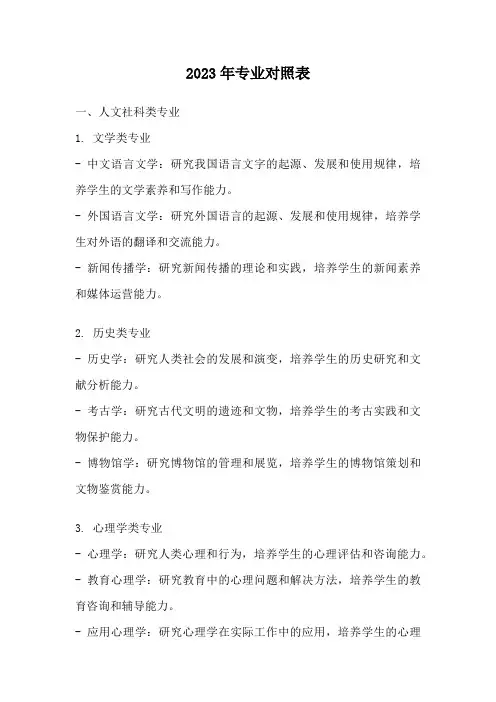 2023年专业对照表