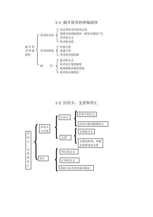 《高中政治必修2经济生活》知识结构图