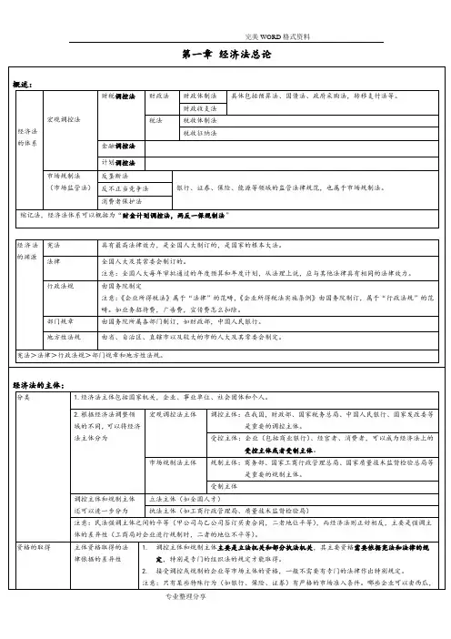 CPA经济法强人笔记总结大全