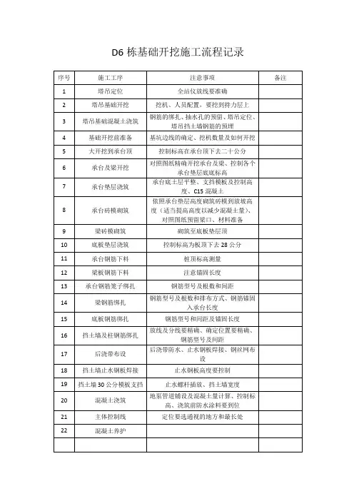 施工流程记录表