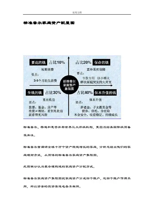 实用标准普尔家庭资产配置图