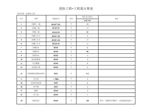 消防工程-工程量统计表