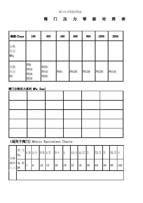 阀门压力等级对照表