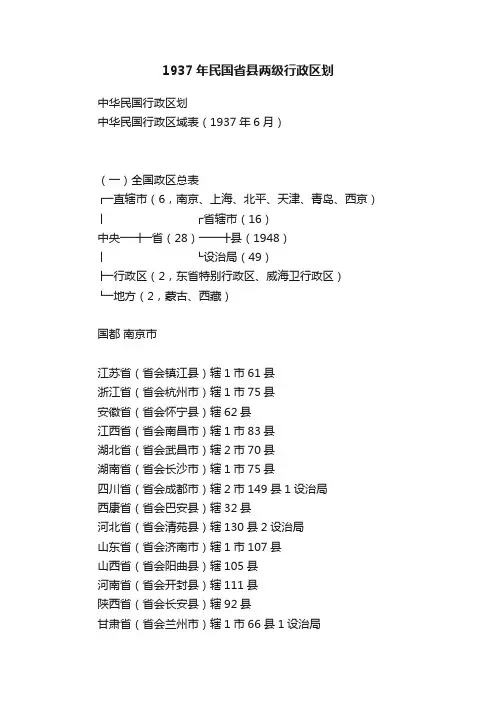 1937年民国省县两级行政区划