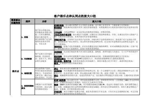 客户排斥点、认同点放大口径