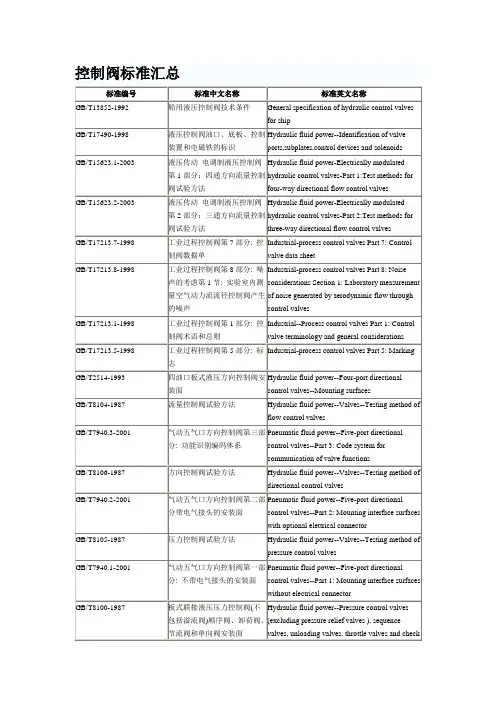 控制阀标准汇总