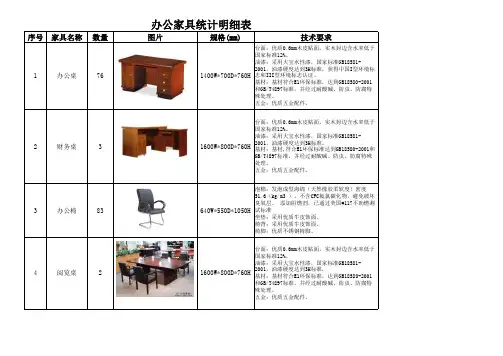 办公家具明细表