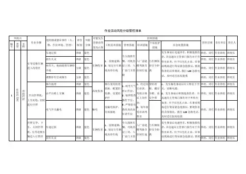 作业活动风险分级管控清单