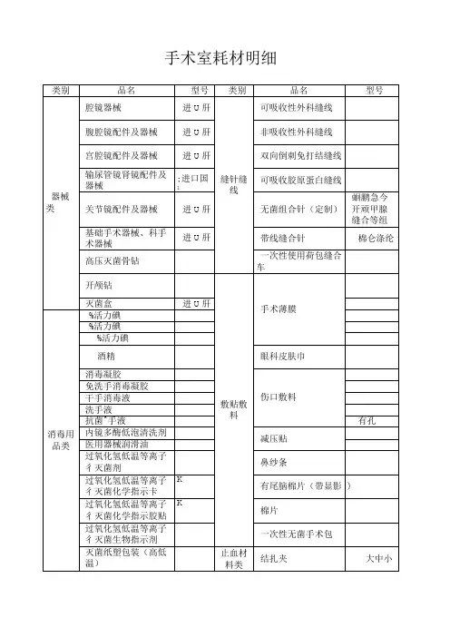 手术室耗材明细