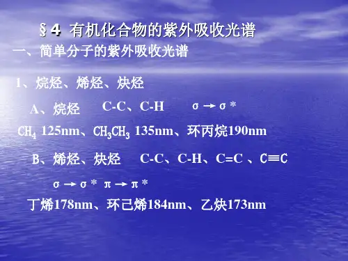 化合物紫外吸收光谱