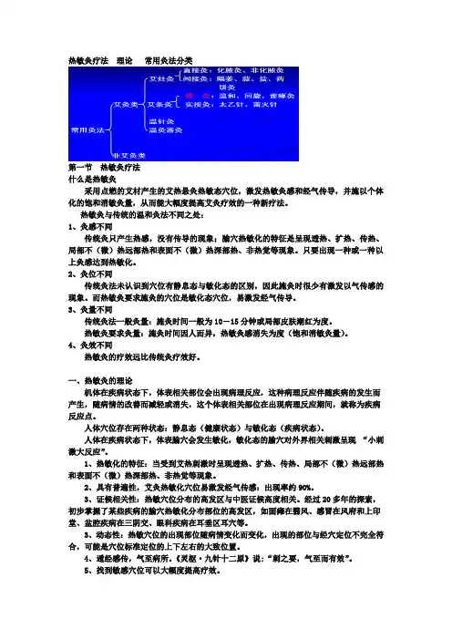 热敏灸
