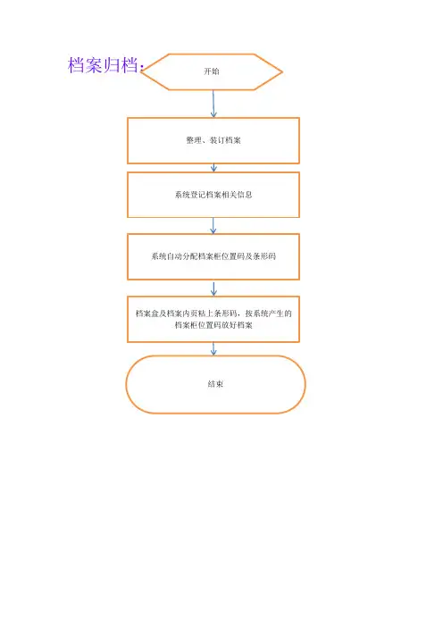 档案管理系统操作流程图