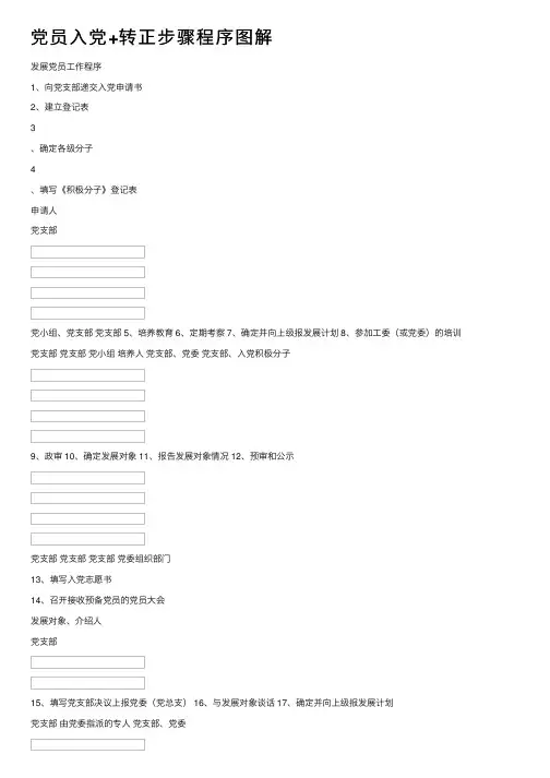 党员入党+转正步骤程序图解