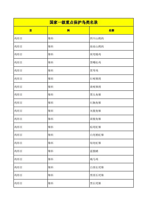 国家一级重点保护鸟类名录